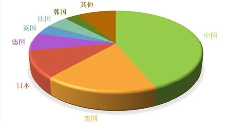 汽車充電樁產(chǎn)業(yè)鏈分析